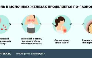 Почему болит грудь после овуляции?