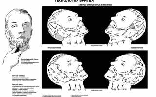 Бритье по-королевски: классическая техника бритья опасной бритвой