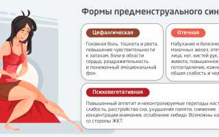 Причины болей в пояснице перед менструацией у девушек