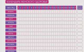 Что нужно знать, рассчитывая день зачатия малыша?