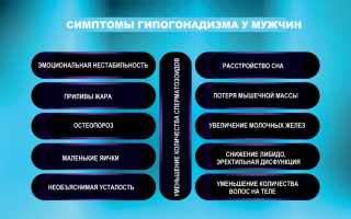 Причины, симптомы и лечение гипогонадизма у женщин