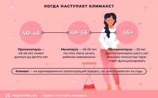 В каком возрасте у женщин прекращается менструация