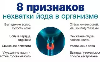 Как определить недостаток йода в организме?