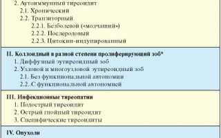 Многообразие заболеваний щитовидной железы побуждает к их классификации