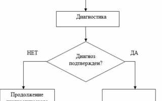 Методы лечения трихофитии