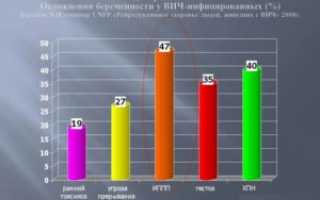 Может ли родиться здоровый ребенок у ВИЧ инфицированных родителей