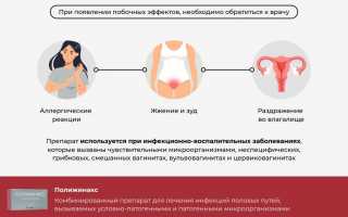 Применение свечей Полижинакс во время месячных