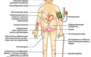 Дексаметазон: показания к применению и действие препарата на организм человека