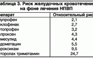 Нестероидные противовоспалительные препараты нового поколения при лечении остеохондроза: принцип действия и правила применения