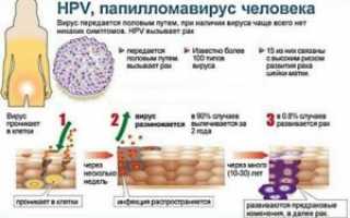 Индинол при ВПЧ: схема лечения и правила подбора дозировки