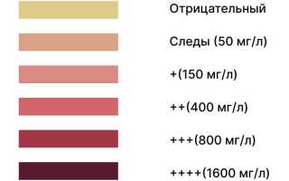 Ацетон в моче при беременности