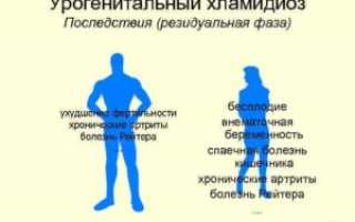 Урогенитальный хламидиоз: что это такое, опасность и последствия, источник заражения, симптомы, диагностика, лечение, профилактика