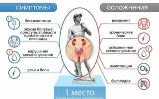Симптомы и лечение острого простатита
