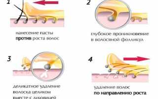 Узнайте почему шугаринг не выдергивает волосы