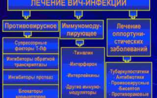 Как происходит лечение ВИЧ инфицированных